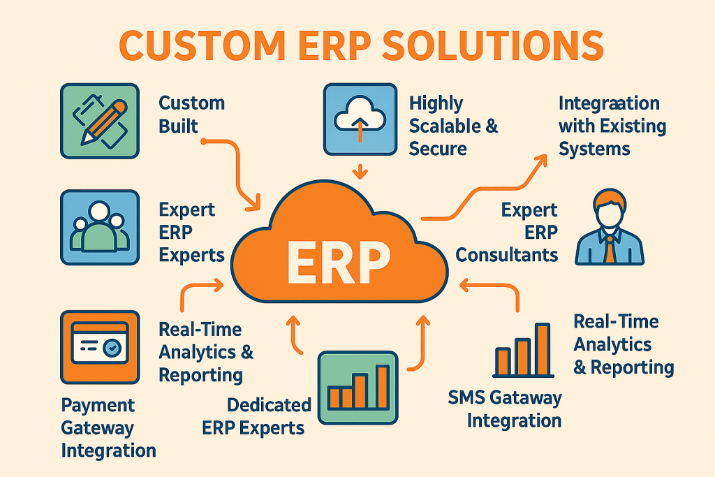 Custom ERP Solution